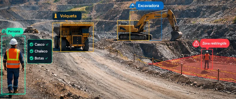 Nexo AI detectando en una mina: persona con EPP verificado, volqueta, excavadora y una zona restringida marcada.